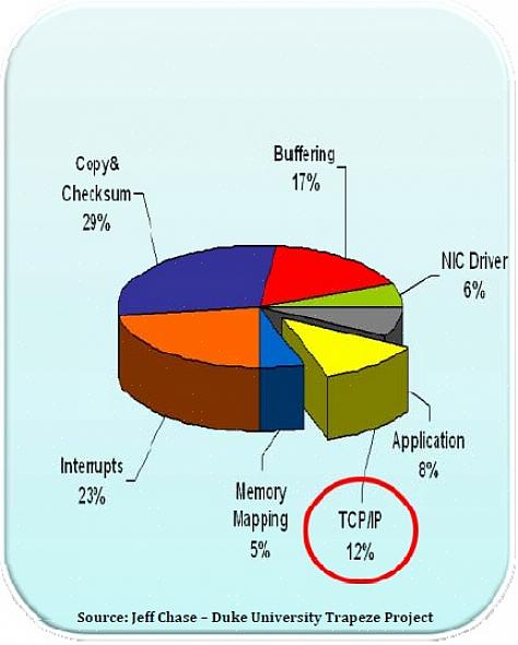 להלן, ננתח את היתרונות העיקריים של שותף לריצה
