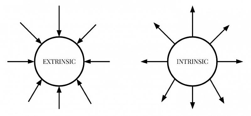 כיצד להגביר מוטיבציה פנימית אצל ספורטאים