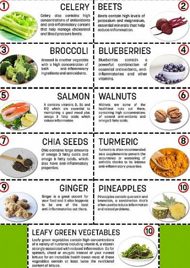 חשוב שתהיו מודעים למזונות המכילים תכונות אנטי דלקתיות