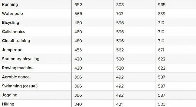 טיפוס: תרגילים לשריפת קלוריות