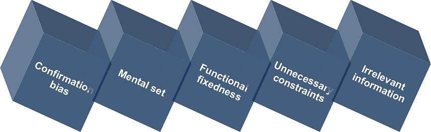 יש גם מכשולים נפשיים שאתה צריך להיות מסוגל לזהות ולהתגבר עליהם