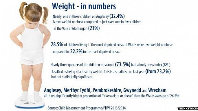 אם ברצוננו להימנע מהסיכונים העצומים הקשורים בהשמנת ילדים