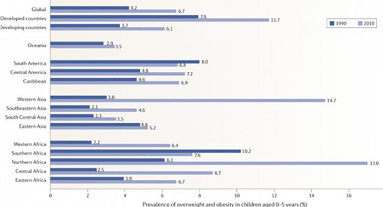 במאמר זה ניתן לכם כמה עצות שתוכלו להשתמש בהן כדי ללמד את ילדיכם כיצד להילחם בהשמנת יתר בילדות