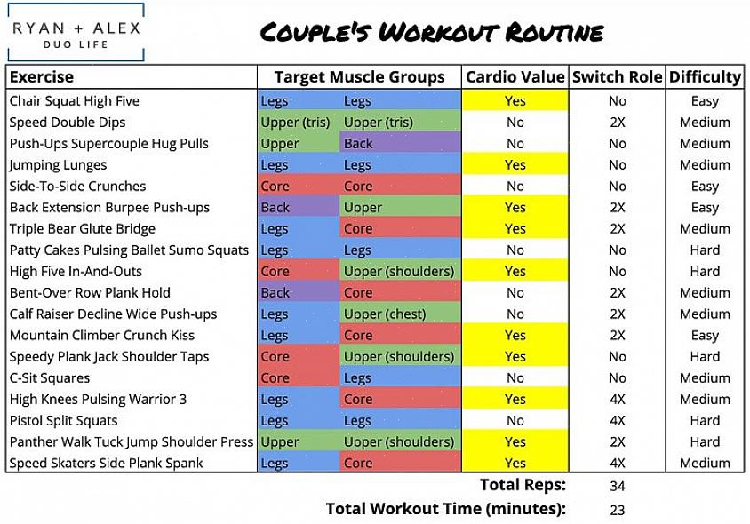 שגרת פעילות גופנית לזוגות
