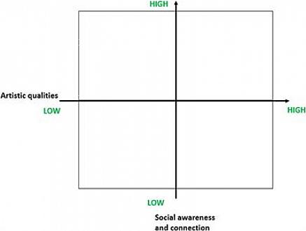 זה אומר שלא כל המוזיקה תגביר את ביצועי הספורט שלך