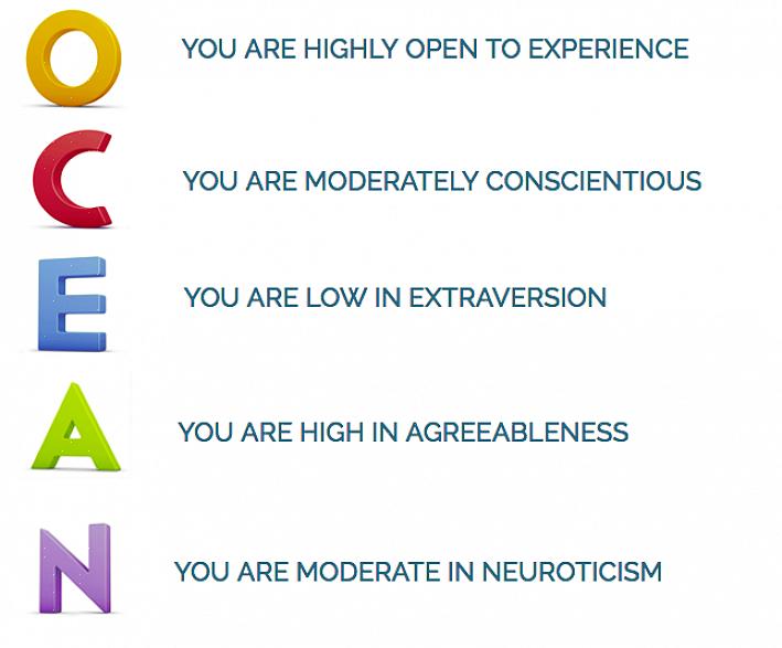 בצע את התרגילים הטובים ביותר עבור סוג האישיות שלך