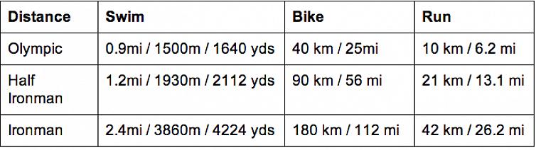 מפתחות להתחרות בטריאתלון הראשון שלך