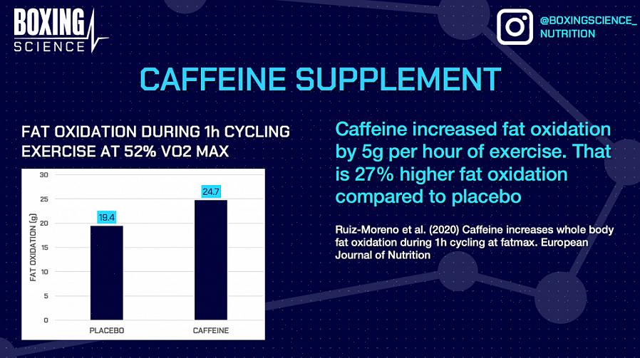 התגלה שזה מועיל לתהליכים אחרים הקשורים לכאבי עצם-שרירים או להתאוששות של מבנים אלה