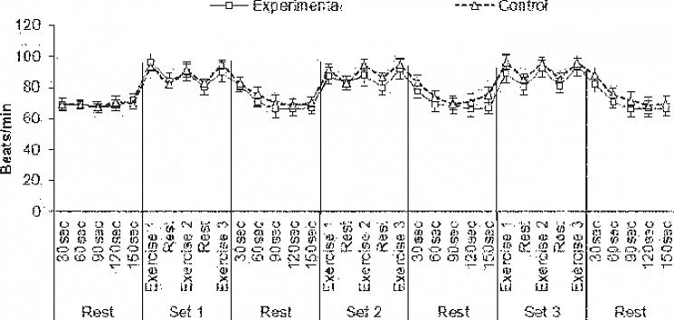 שכן ישנן שתי צורות של פעילות גופנית שיכולות לשנות את הלב