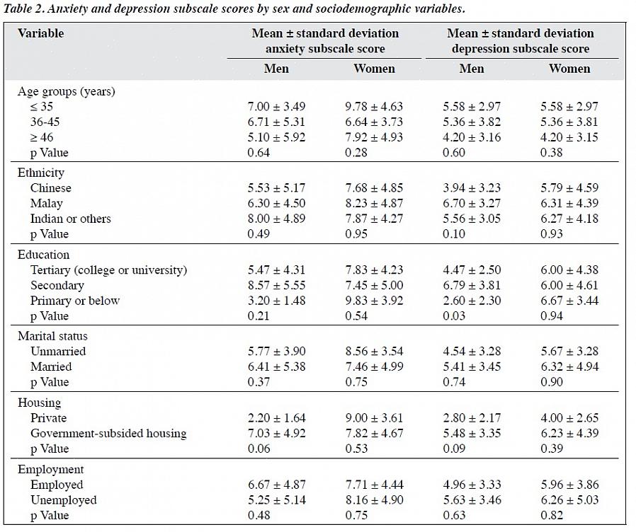 זיהוי התסמינים העיקריים של חרדה היא משהו שכל ספורטאי צריך להיות מסוגל לעשות