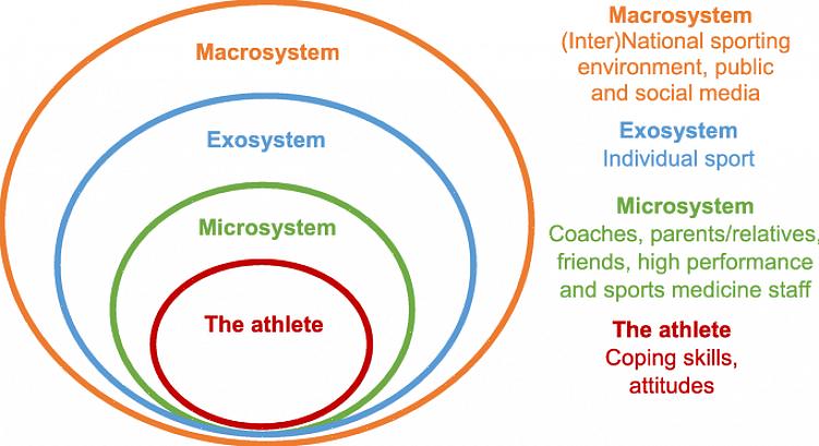 כמובן שבזכות חידושים רפואיים וטכנולוגיים