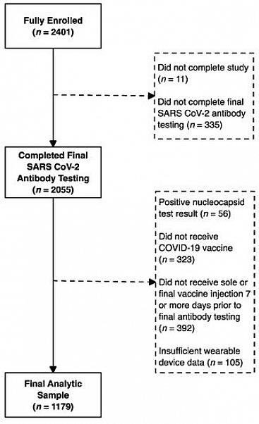 למד על כמה מענפי הספורט התובעניים ביותר בעולם