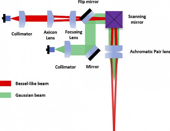 כיצד להתמקד במהלך זריקת עונשין