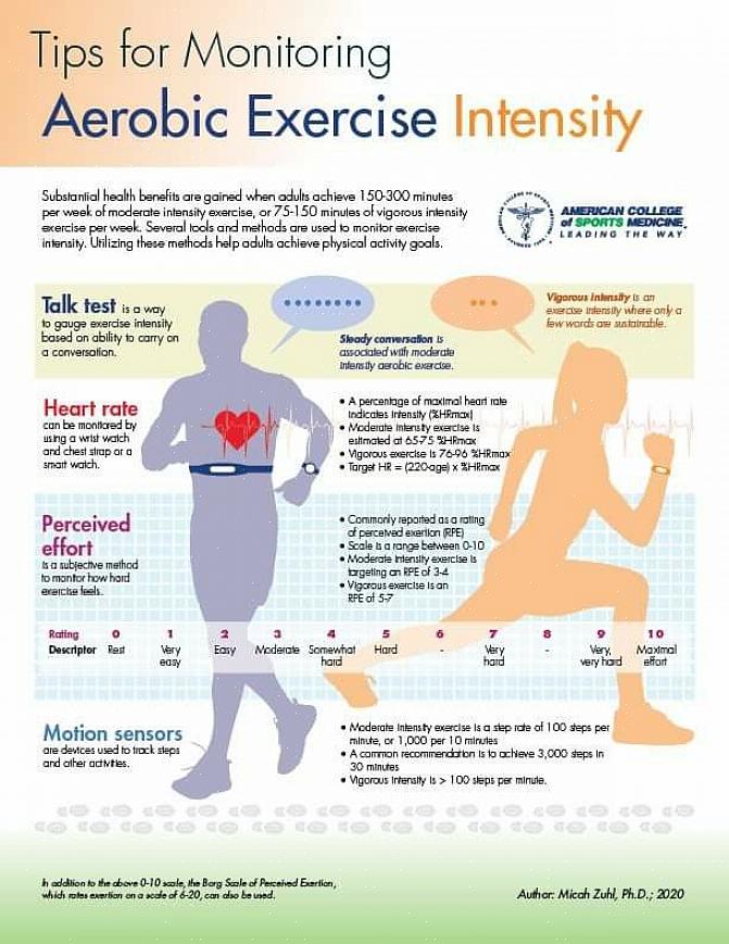 המלצות רפואיות לפעילות גופנית אירובית לילדים ובני נוער