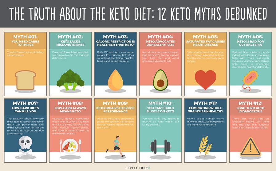 התזונה הקטוגנית יעילה לפרקי זמן קצרים