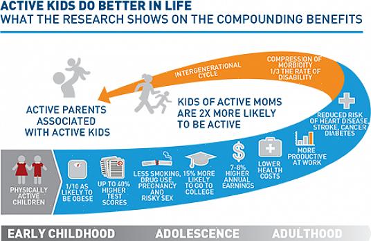 היתרונות של עיסוק בספורט באינטראקציה חברתית