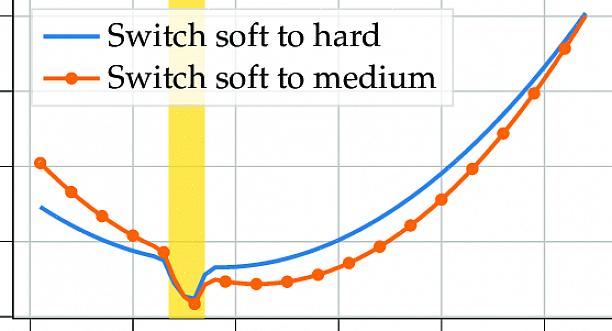 איך לסיים מרוץ בלי לעצור