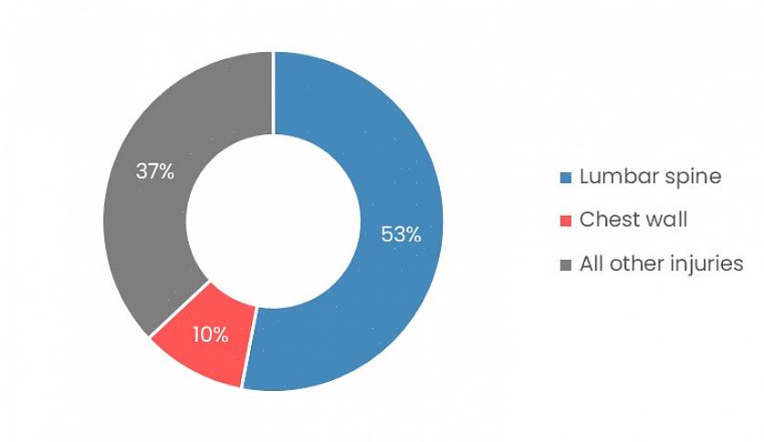 חתירה: פציעות נפוצות, נזק לשורש כף היד