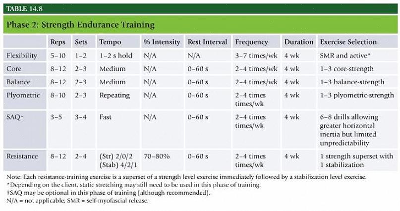 עליך לעצב תוכנית אימוני כושר מהירה ואינטנסיבית
