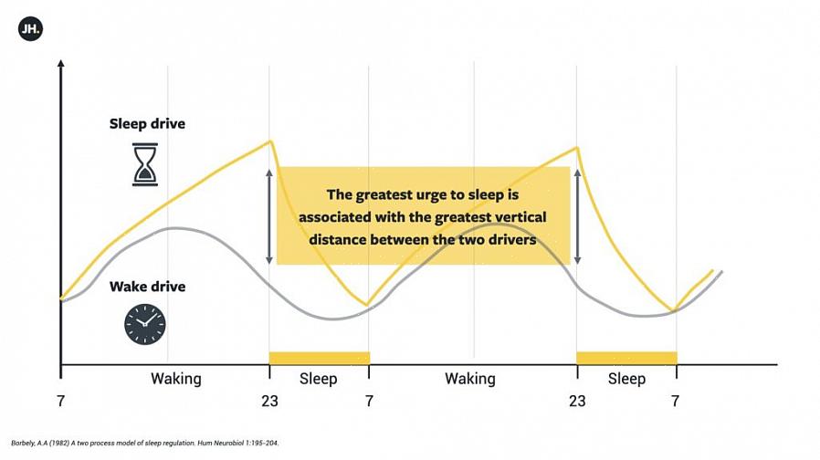 אנו רוצים לפרט את היתרונות שיש לתנומות לשיפור הביצועים האתלטיים