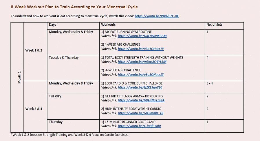 בניגוד לשלב הקודם של המחזור החודשי שלך