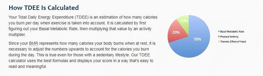 תוכל לחשב את סך ההוצאה האנרגטית היומית שלך לפי סוג הפעילות הגופנית שאתה עושה