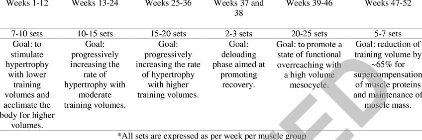 כשזה מגיע להיפרטרופיה של השרירים