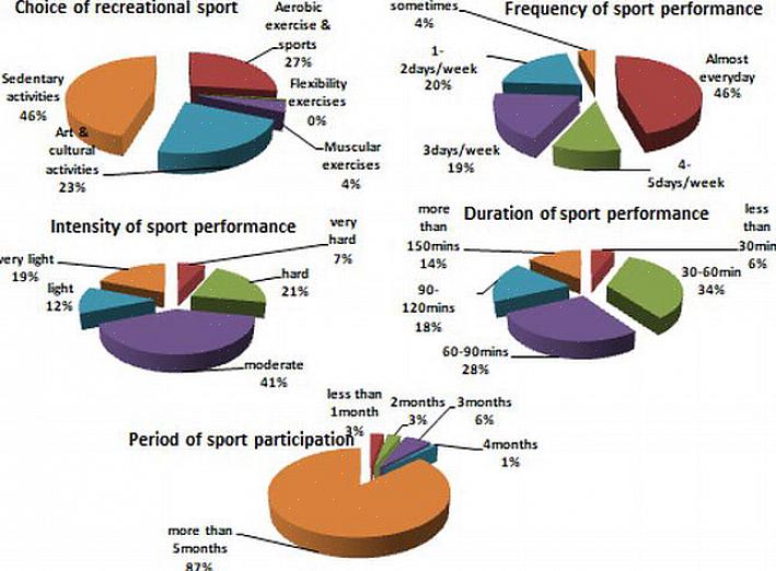 גורמים פסיכולוגיים המשפרים את ביצועי הספורט